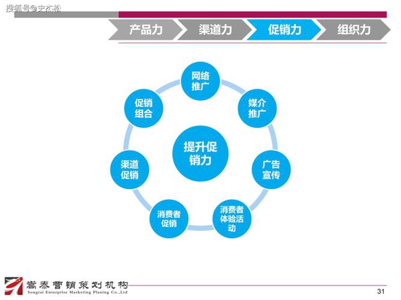 电商运营策划