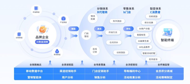 电商直播带货