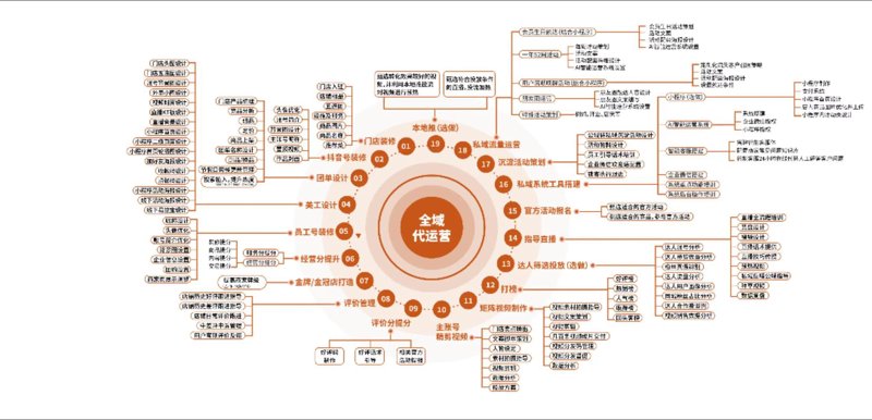 河南电子商务：从一江春水到澎湃浪潮